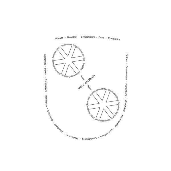 Design: Mainzer Rad
